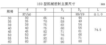 169型機械密封